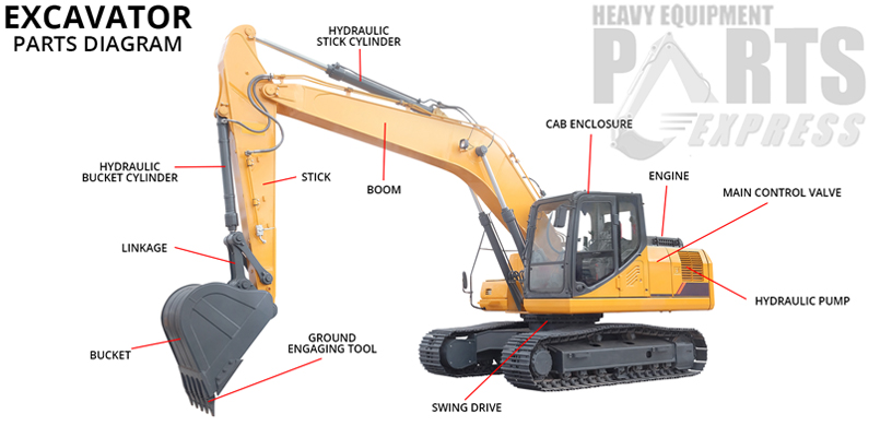 Dozer Parts Delaware